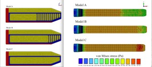 Les 3 types de melon. Le crâne osseux est en rouge et le spermaceti en jaune. Dans le modèle A, le junk est fragmenté en 12 compartiments par du tissus conjonctif (bleu), le modèle B en en 6, et pour le modèle Cil n’y a pas de compartiment. En regard la répartition du stress de Von Mises chez les 3 modèles.